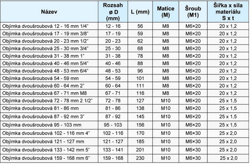 Kaksiruuvinen pidike M8, 20–23 1/2“, A4 kumitiivisteellä